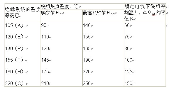 干式变压器油温测量(干式变压器油温测量方法)